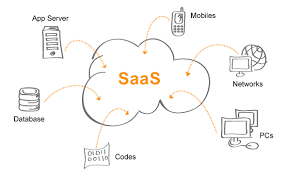 AI SaaS Business